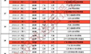 女排世锦赛决赛日赛程